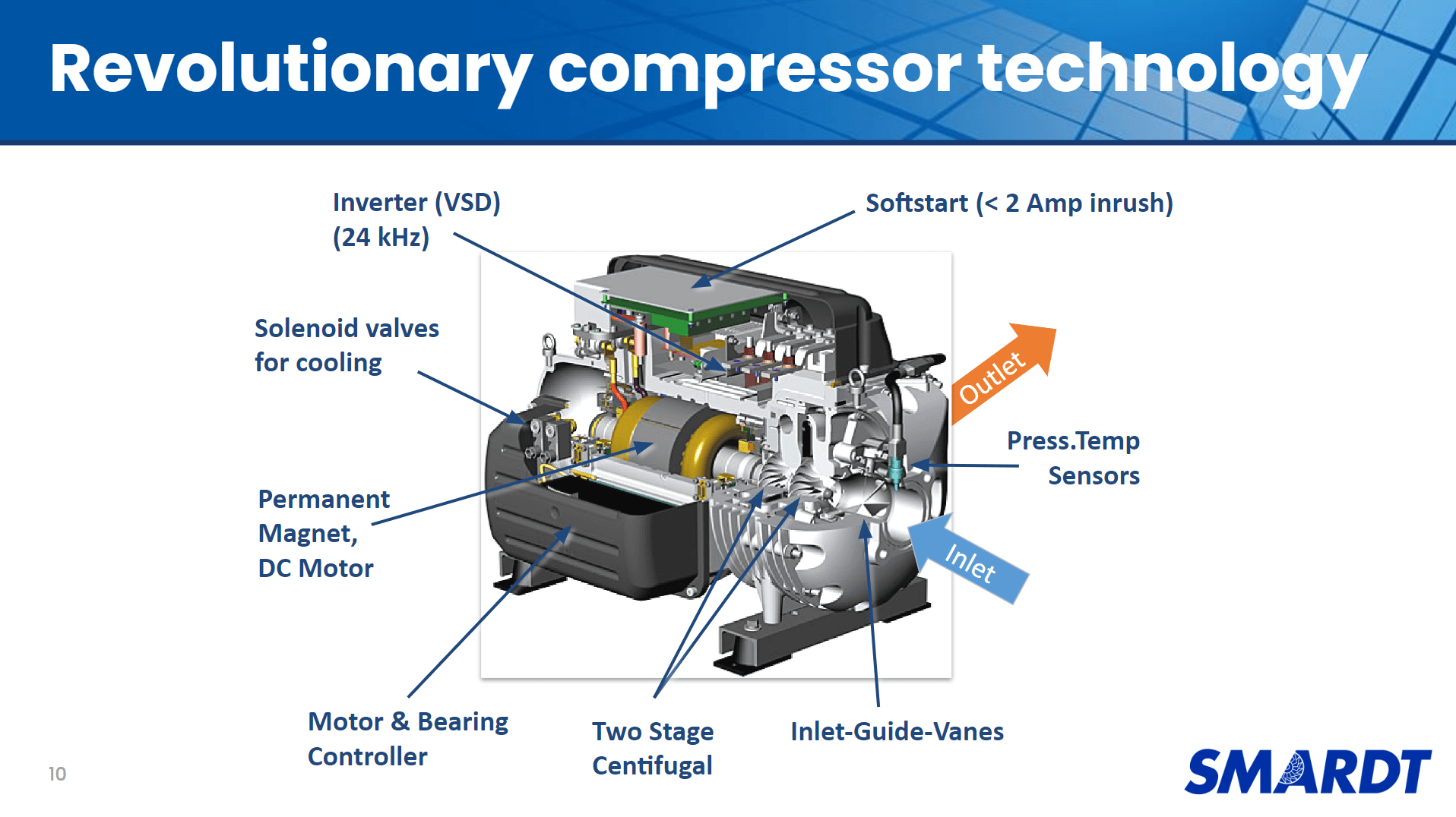 SMARDT's Compressor technology