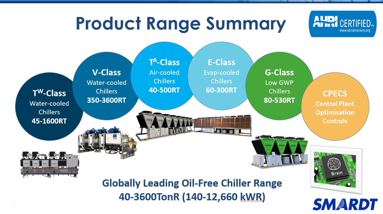 SMARDT Oil Free Chiller Product Range